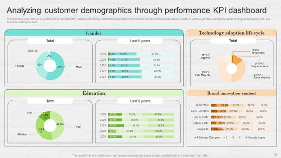 Market_Research_To_Determine_Business_Opportunities_Ppt_PowerPoint_Presentation_Complete_Deck_With_Slides_Slide_57.jpg