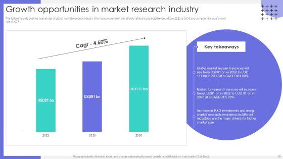Market_Research_To_Identify_Business_Presence_Ppt_PowerPoint_Presentation_Complete_Deck_With_Slides_Slide_10.jpg