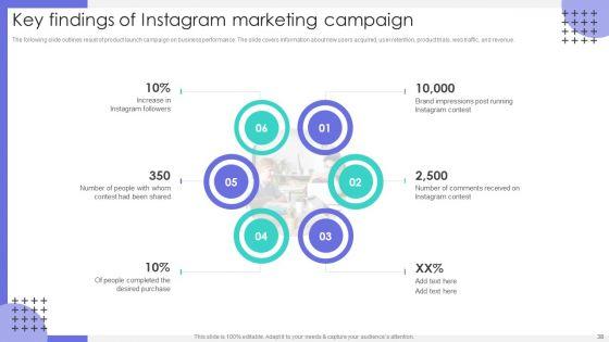 Market_Research_To_Identify_Business_Presence_Ppt_PowerPoint_Presentation_Complete_Deck_With_Slides_Slide_38.jpg