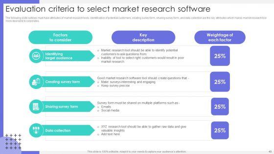 Market_Research_To_Identify_Business_Presence_Ppt_PowerPoint_Presentation_Complete_Deck_With_Slides_Slide_40.jpg
