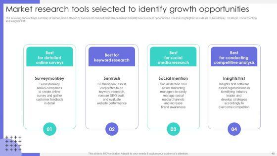 Market_Research_To_Identify_Business_Presence_Ppt_PowerPoint_Presentation_Complete_Deck_With_Slides_Slide_45.jpg