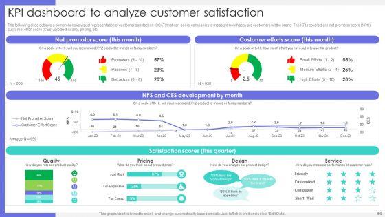 Market_Research_To_Identify_Business_Presence_Ppt_PowerPoint_Presentation_Complete_Deck_With_Slides_Slide_56.jpg