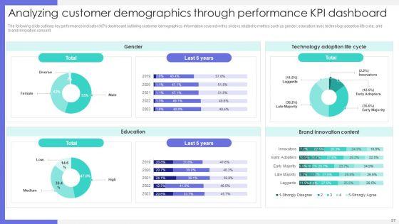 Market_Research_To_Identify_Business_Presence_Ppt_PowerPoint_Presentation_Complete_Deck_With_Slides_Slide_57.jpg