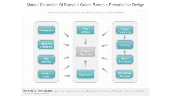 Market_Saturation_Of_Branded_Goods_Example_Presentation_Design_1.jpg