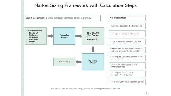 Market_Scaling_Market_Size_Trend_Line_Ppt_PowerPoint_Presentation_Complete_Deck_Slide_8.jpg