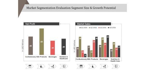 Market_Segmentation_Evaluation_Segment_Size_And_Growth_Potential_Ppt_PowerPoint_Presentation_Styles_Demonstration_Slide_1.jpg