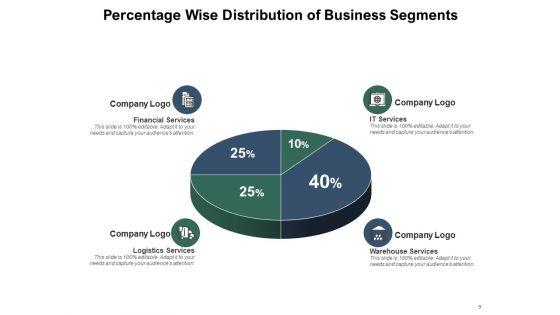 Market_Segmentation_Of_A_Business_Corporate_Segment_Infrastructure_Development_Ppt_PowerPoint_Presentation_Complete_Deck_Slide_9.jpg