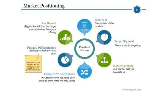 Market_Segmentation_Process_Steps_Ppt_PowerPoint_Presentation_Complete_Deck_With_Slides_Slide_13.jpg