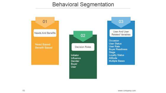 Market_Segmentation_Strategy_Solutions_PowerPoint_Presentation_Complete_Deck_With_Slides_Slide_10.jpg