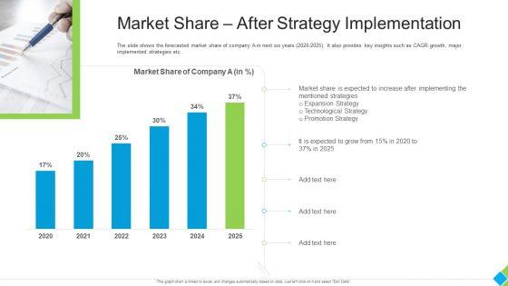 Market_Share_After_Strategy_Implementation_Elements_PDF_Slide_1.jpg