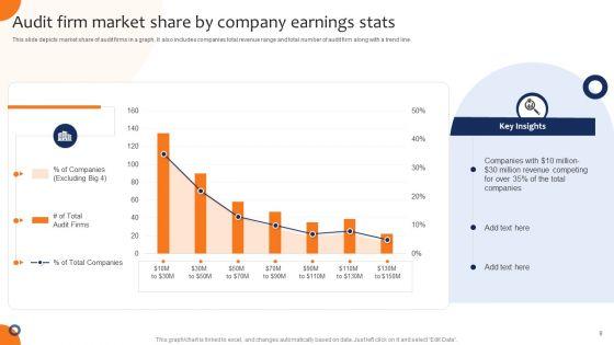 Market_Share_And_Earnings_Ppt_PowerPoint_Presentation_Complete_With_Slides_Slide_8.jpg