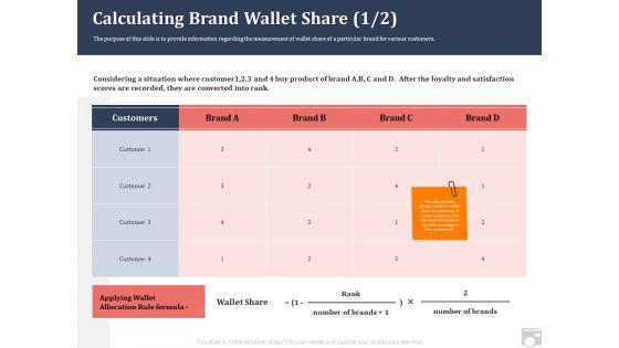 Market_Share_By_Category_Calculating_Brand_Wallet_Share_After_Ppt_Outline_Aids_PDF_Slide_1.jpg