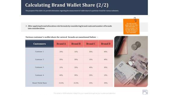 Market_Share_By_Category_Calculating_Brand_Wallet_Share_Several_Ppt_Layouts_Objects_PDF_Slide_1.jpg