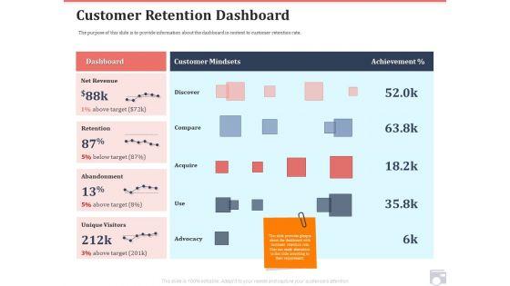 Market_Share_By_Category_Customer_Retention_Dashboard_Ppt_Portfolio_Slides_PDF_Slide_1.jpg