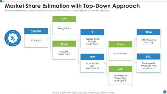 Market_Share_Estimation_With_Top_Down_Approach_Ppt_PowerPoint_Presentation_Gallery_Design_Templates_PDF_Slide_1.jpg