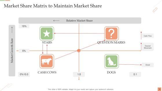 Market_Share_Matrix_Ppt_PowerPoint_Presentation_Complete_Deck_With_Slides_Slide_10.jpg
