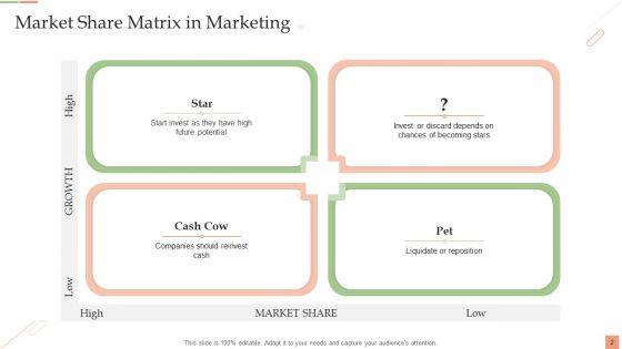 Market_Share_Matrix_Ppt_PowerPoint_Presentation_Complete_Deck_With_Slides_Slide_2.jpg