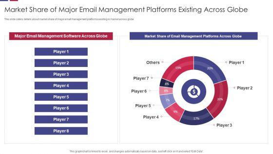 Market_Share_Of_Major_Email_Management_Platforms_Existing_Across_Globe_Mockup_PDF_Slide_1.jpg