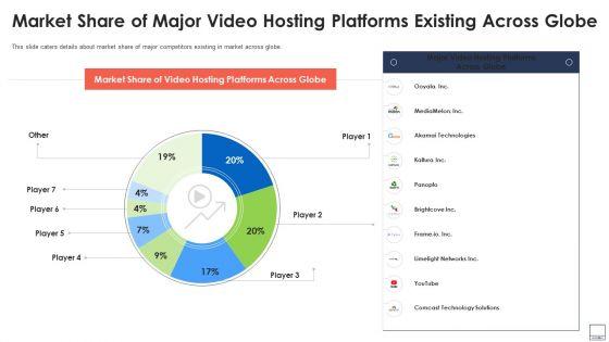 Market_Share_Of_Major_Video_Hosting_Platforms_Existing_Across_Globe_Inspiration_PDF_Slide_1.jpg