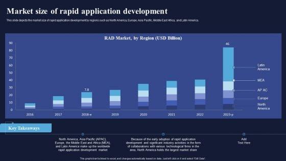 Market_Size_Of_Rapid_Application_Development_Integrating_RAD_Model_To_Simplify_Microsoft_PDF_Slide_1.jpg