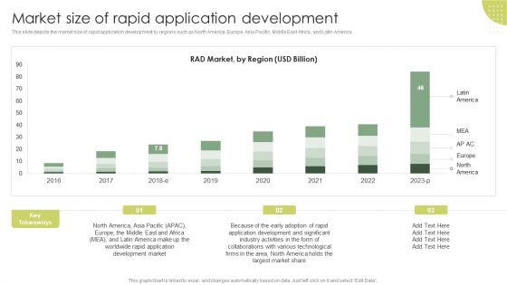 Market_Size_Of_Rapid_Application_Development_Rapid_Application_Building_RAB_Model_Slides_PDF_Slide_1.jpg
