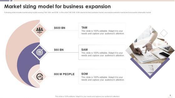 Market_Sizing_And_Estimation_Ppt_PowerPoint_Presentation_Complete_Deck_With_Slides_Slide_5.jpg