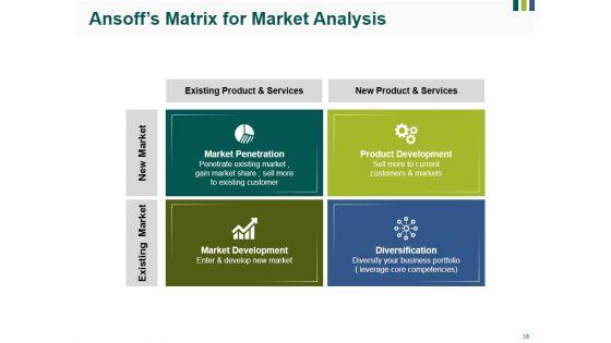 Market_Sizing_Ppt_PowerPoint_Presentation_Complete_Deck_With_Slides_Slide_18.jpg