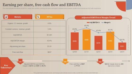 Market_Study_Company_Outline_Earning_Per_Share_Free_Cash_Flow_And_EBITDA_Structure_PDF_Slide_1.jpg