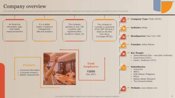 Market_Study_Company_Outline_Ppt_PowerPoint_Presentation_Complete_Deck_With_Slides_Slide_4.jpg