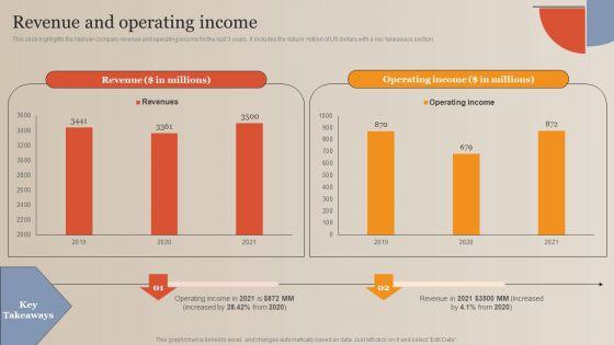 Market_Study_Company_Outline_Revenue_And_Operating_Income_Themes_PDF_Slide_1.jpg