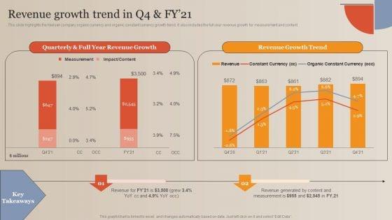 Market_Study_Company_Outline_Revenue_Growth_Trend_In_Q4_And_FY_21_Mockup_PDF_Slide_1.jpg