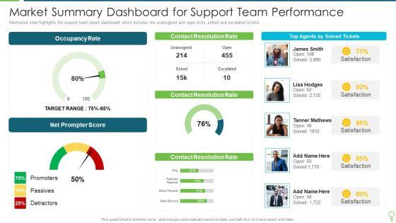 Market_Summary_Dashboard_For_Support_Team_Performance_Information_PDF_Slide_1.jpg
