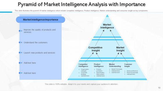Market_Surveillance_Capabilities_Culture_Ppt_PowerPoint_Presentation_Complete_Deck_With_Slides_Slide_10.jpg
