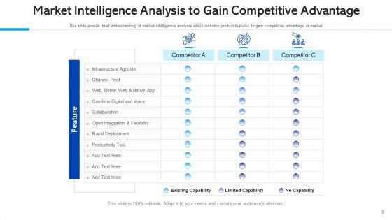 Market_Surveillance_Capabilities_Culture_Ppt_PowerPoint_Presentation_Complete_Deck_With_Slides_Slide_3.jpg