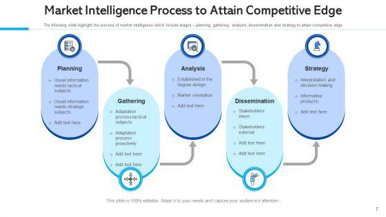 Market_Surveillance_Capabilities_Culture_Ppt_PowerPoint_Presentation_Complete_Deck_With_Slides_Slide_7.jpg