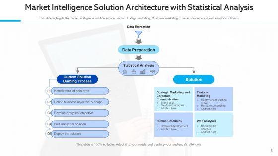 Market_Surveillance_Capabilities_Culture_Ppt_PowerPoint_Presentation_Complete_Deck_With_Slides_Slide_8.jpg