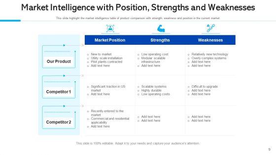 Market_Surveillance_Capabilities_Culture_Ppt_PowerPoint_Presentation_Complete_Deck_With_Slides_Slide_9.jpg