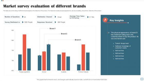 Market_Survey_Evaluation_Of_Different_Brands_Slides_PDF_Slide_1.jpg