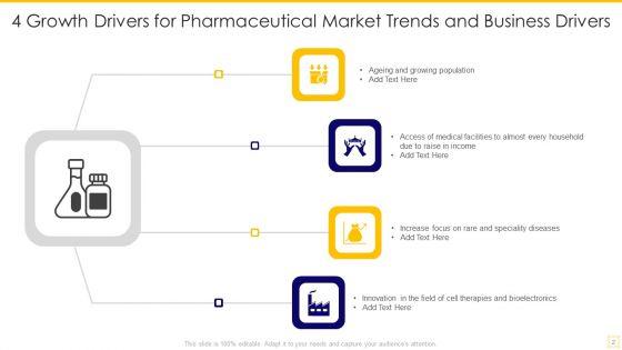 Market_Trends_And_Business_Drivers_Ppt_PowerPoint_Presentation_Complete_Deck_With_Slides_Slide_2.jpg