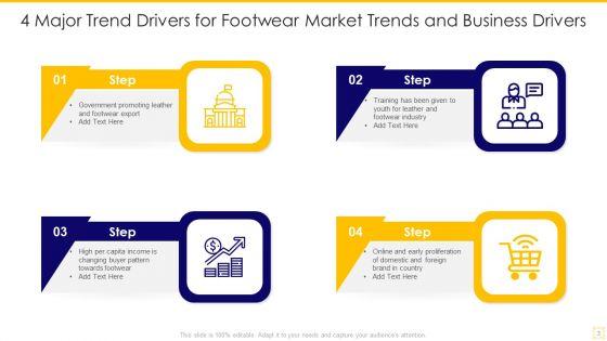 Market_Trends_And_Business_Drivers_Ppt_PowerPoint_Presentation_Complete_Deck_With_Slides_Slide_3.jpg