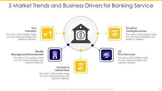 Market_Trends_And_Business_Drivers_Ppt_PowerPoint_Presentation_Complete_Deck_With_Slides_Slide_4.jpg