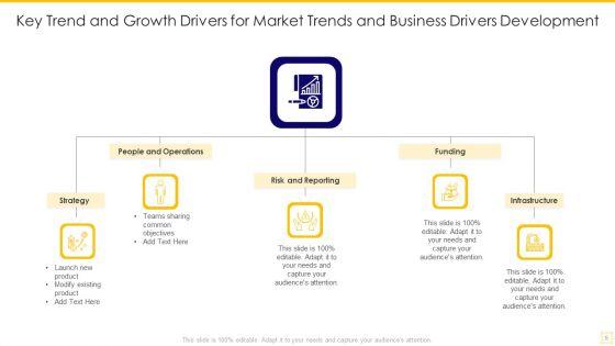 Market_Trends_And_Business_Drivers_Ppt_PowerPoint_Presentation_Complete_Deck_With_Slides_Slide_5.jpg