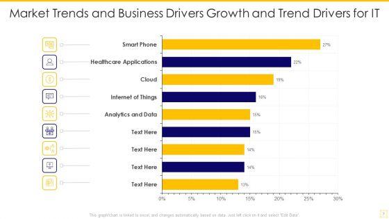 Market_Trends_And_Business_Drivers_Ppt_PowerPoint_Presentation_Complete_Deck_With_Slides_Slide_7.jpg