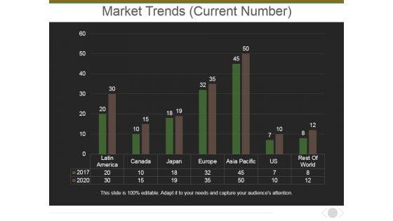 Market_Trends_Current_Number_Ppt_PowerPoint_Presentation_Outline_Rules_Slide_1.jpg