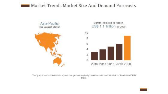 Market_Trends_Market_Size_And_Demand_Forecasts_Ppt_PowerPoint_Presentation_Samples_Slide_1.jpg