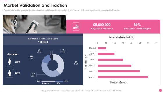 Market_Validation_And_Traction_Dating_Services_Application_Investor_Funding_PDF_Demonstration_PDF_Slide_1.jpg