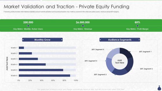 Market_Validation_And_Traction_Private_Equity_Funding_Ppt_Portfolio_Smartart_PDF_Slide_1.jpg