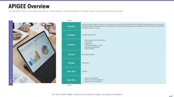 Market_Viewpoint_Application_Programming_Interface_Governance_APIGEE_Overview_Microsoft_PDF_Slide_1.jpg