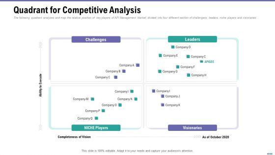 Market Viewpoint Application Programming Interface Governance Quadrant For Competitive Analysis Clipart PDF Market Viewpoint Application Programming Interface Governance Quadrant For Competitive Analysis Clipart PDF