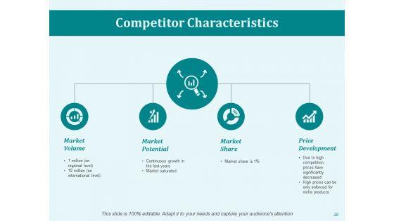 Market_Workability_Ppt_PowerPoint_Presentation_Complete_Deck_With_Slides_Slide_20.jpg